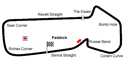 Snetterton Circuit Map